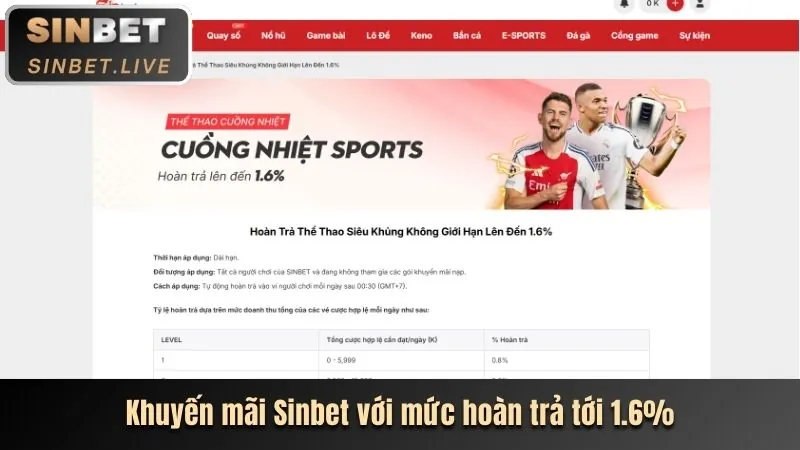 Hướng Dẫn Cá Cược Thể Thao Sodo66